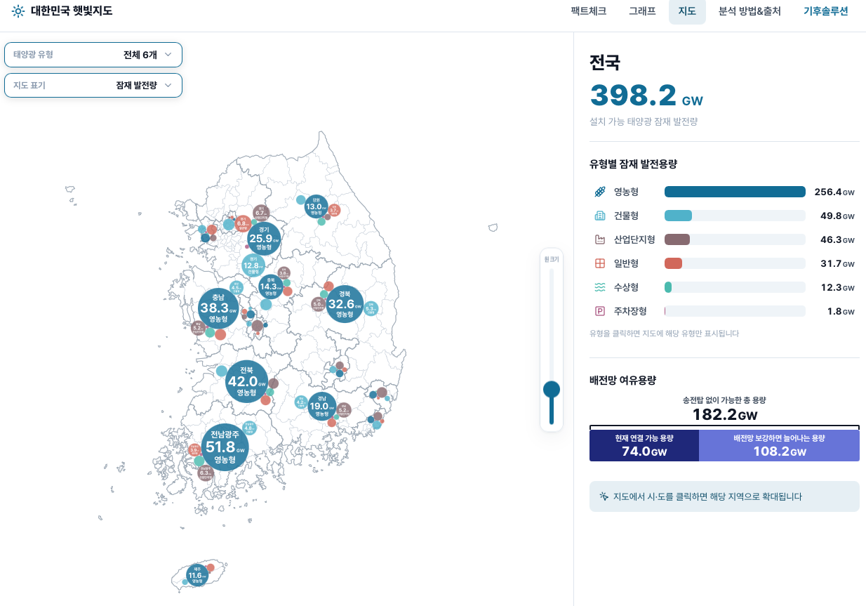 [보도자료] “2030년까지 태양광 87GW, 가능한가”…전국 입지·전력망 데이터로 답한 ‘대한민국 햇빛지도’